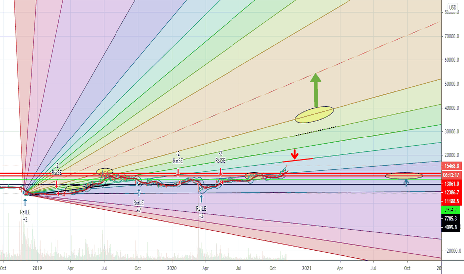 Bitcoin will hit $ 40,000 any time soon! UPDATE!