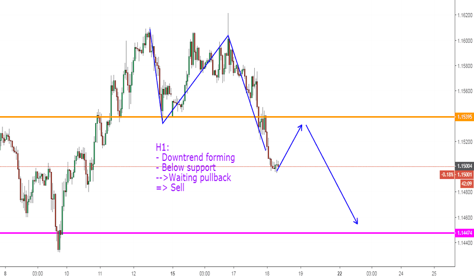 EURUSD, Change of trend on H1.