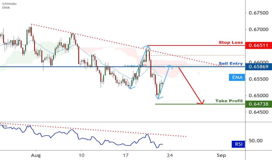NZDUSD is approaching resistance| 21 August 2020