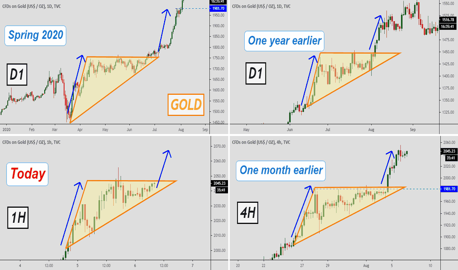 GOLD, Should we use opportunities?..)