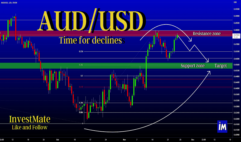 InvestMate|AUD/USD Time for declines💲
