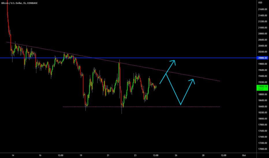 🔥 Bitcoin Found Support After FOMC: Weekend Analysis