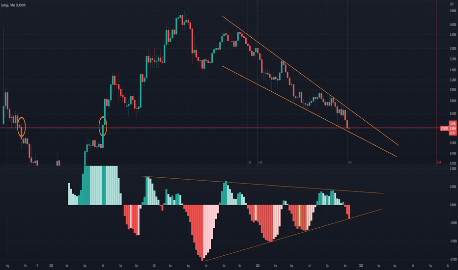 NOIA Massive Potential (Syntropy)