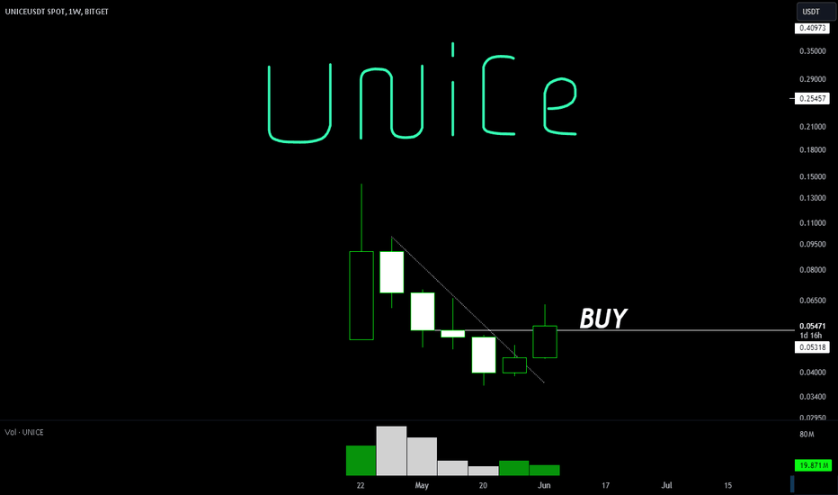 UNiCE: $0.055 | Health is An Investment You Go All in 