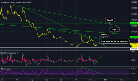 ETC on massive potential, buy at the bottom for 500% potential