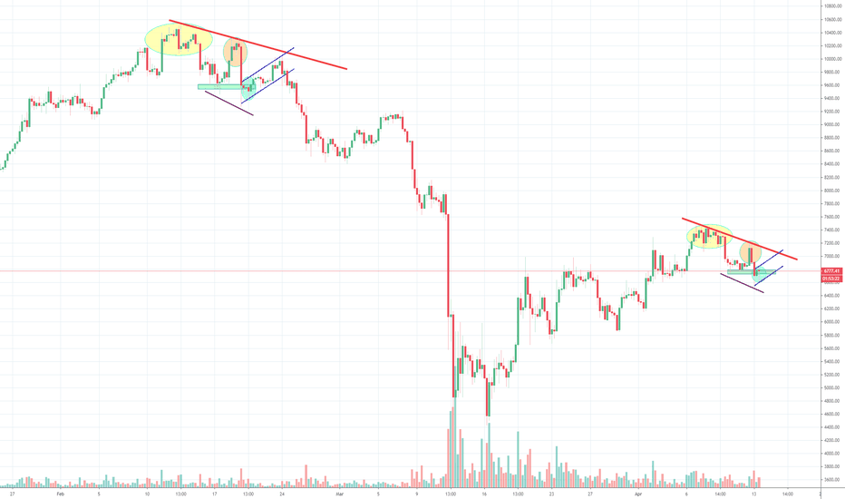 Bitcoin Again in Distribution Zone?