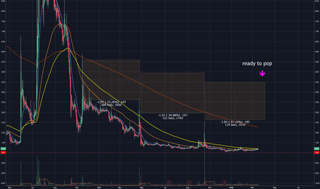 OPTT ready for huge spike