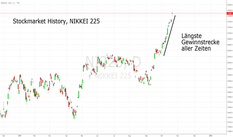 Nikkei 225: Längste Gewinnstrecke aller Zeiten