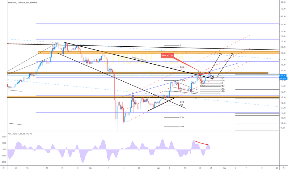 ETH (Y20.P2.E9).Macro.Structure.Formation