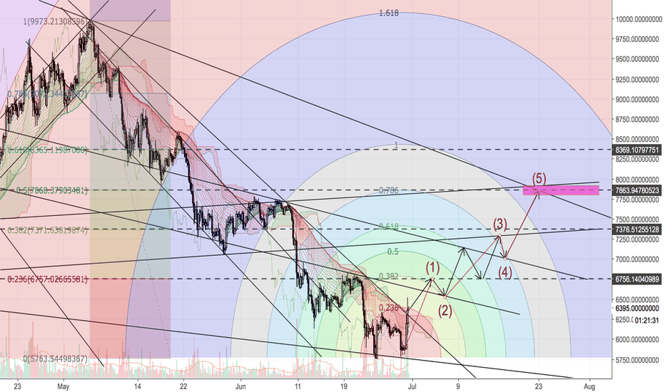 Bitcoin idea in 30/6/2018