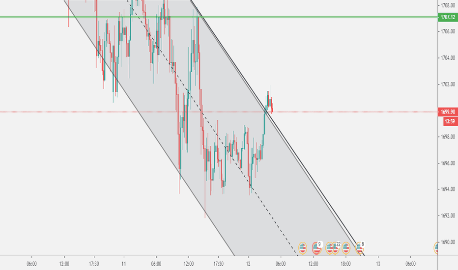 gold channel retest