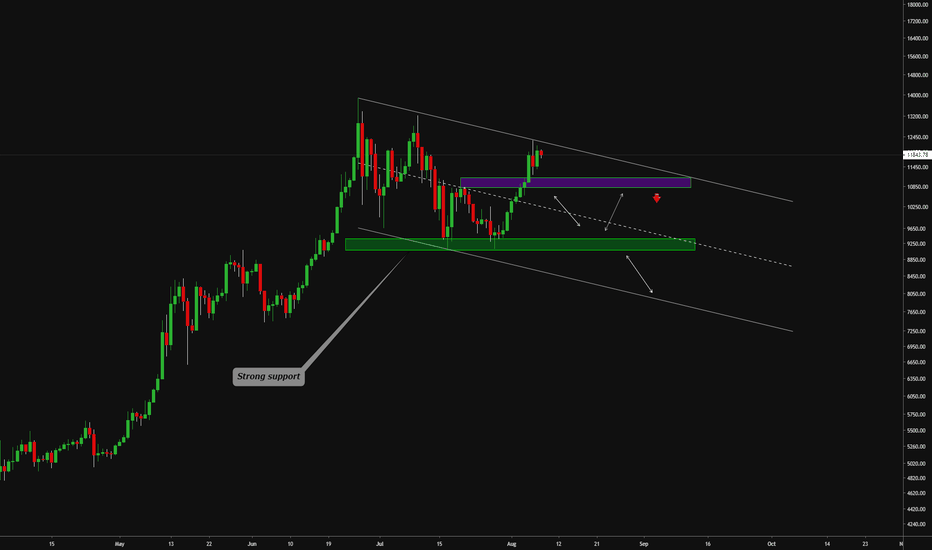 #BTC USD