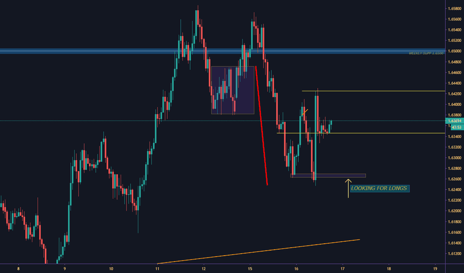 EUR/AUD LONG