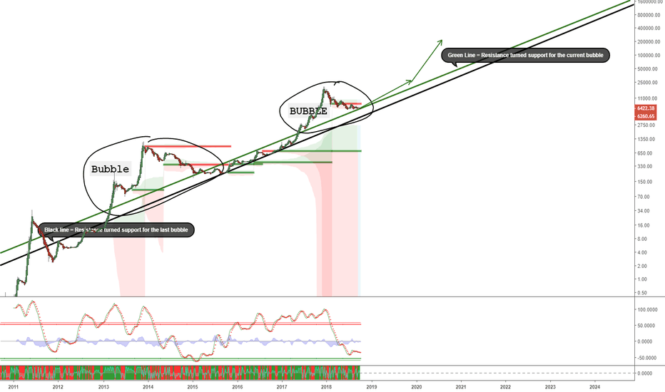 Wondering where the bottom is?????