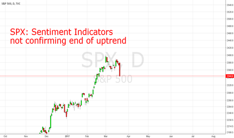 SPX: Investor Behavioral Divergence
