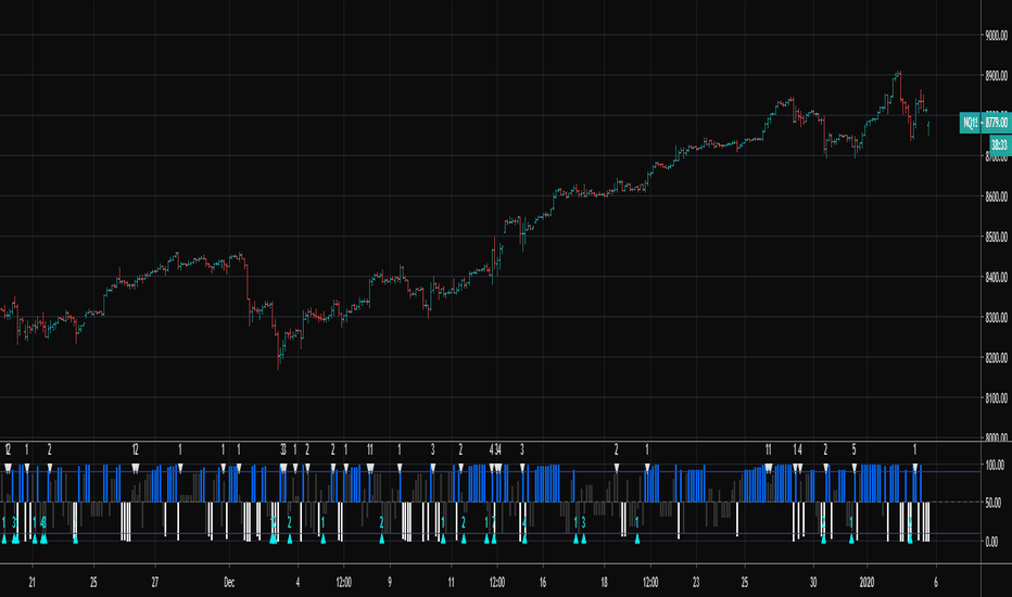 Renko RSI
