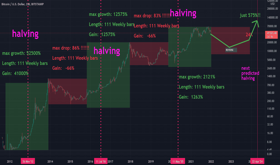 Is it possible that the BTC be 9K again?
