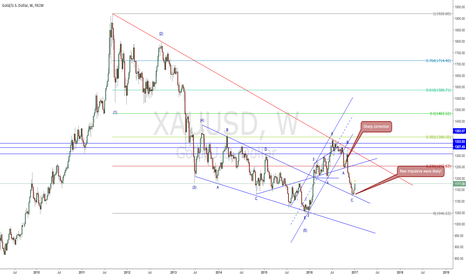 Update the elliott wave count for Gold (2017-01-05)