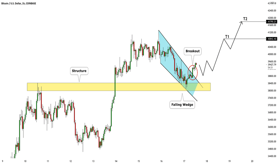 BITCOIN (BTCUSD) Time to Grow?! ₿