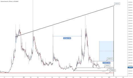 GRCBTC build for long term