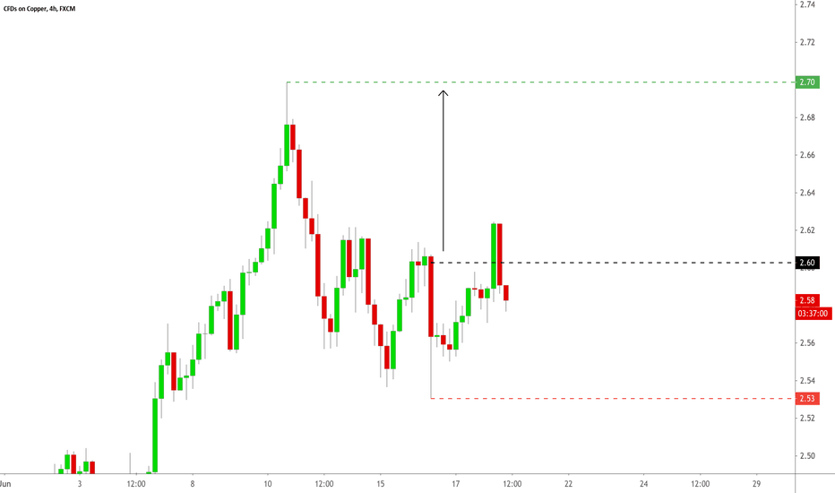 Copper Long Position Update for Thu Jun 18, 2020