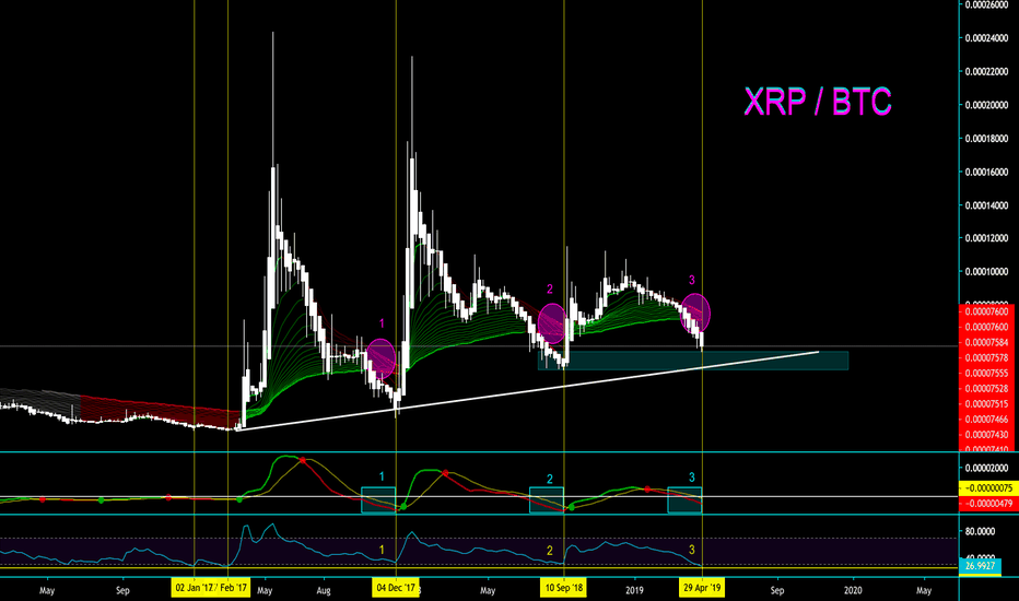 XRP / BTC - TURNING BULLISH AND HERE'S WHY - CryptoManiac101