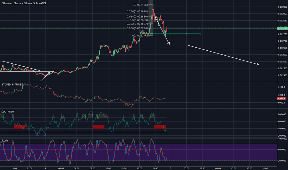 Ethereum Classic (ETC) Quick gut instinct predictions