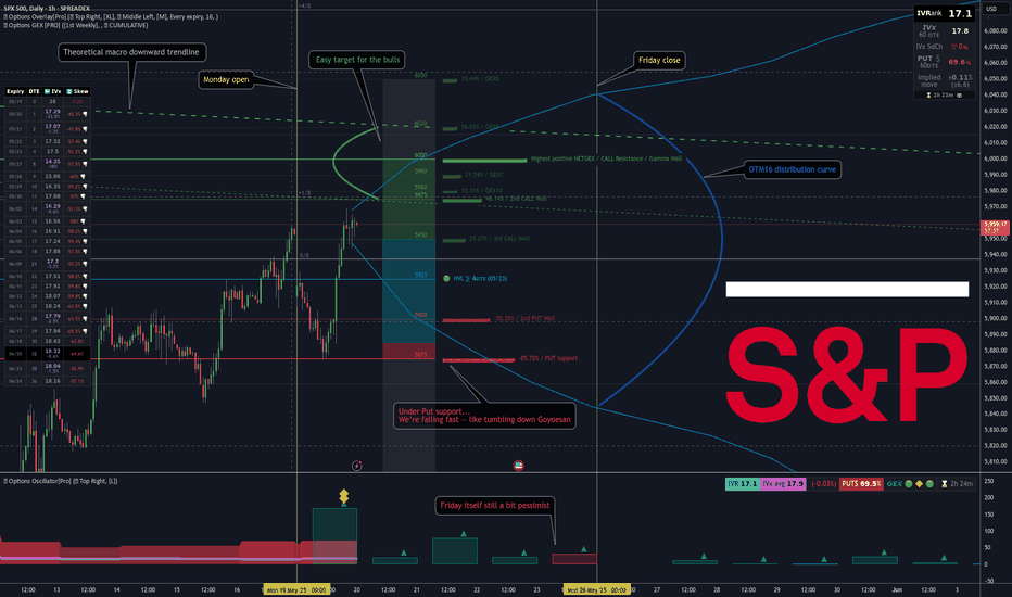 05/19 Where will SPX turn? Weekly GEX & macro breakdown