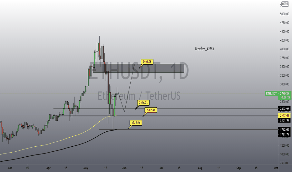 ETH update 