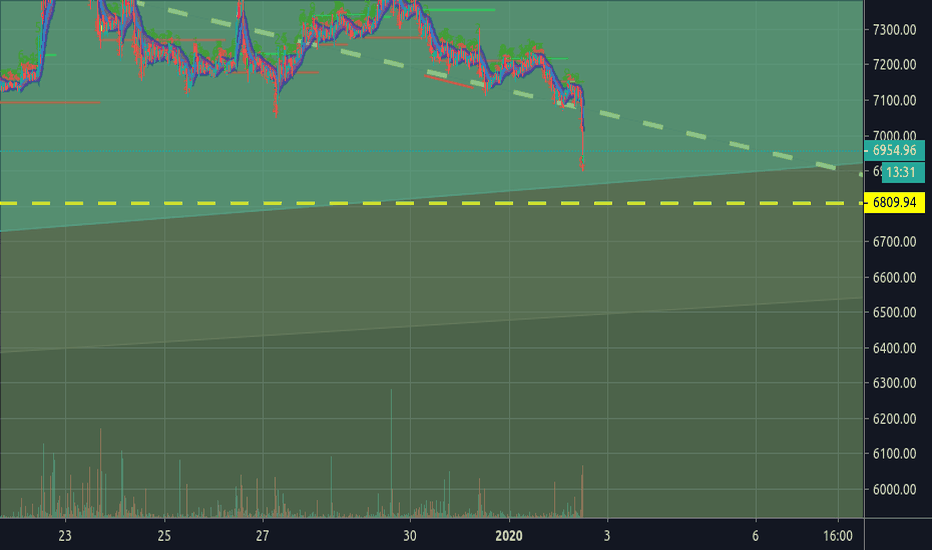BTCUSD: Bitcoin to Go South for the Winter