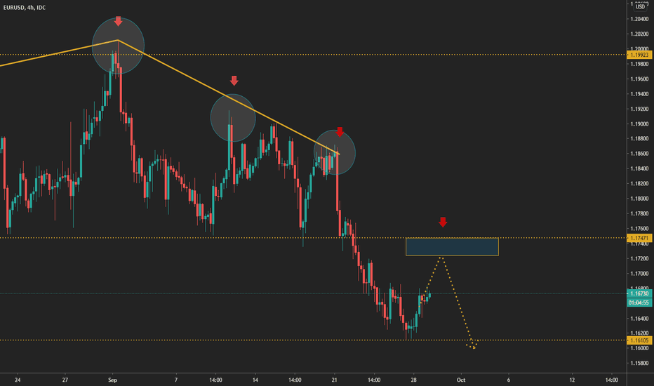 Does it reverse EURUSD ?
