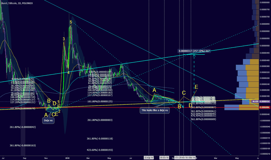 Deja Vu, from Nov of 2017 is upon us, wave upto 250%