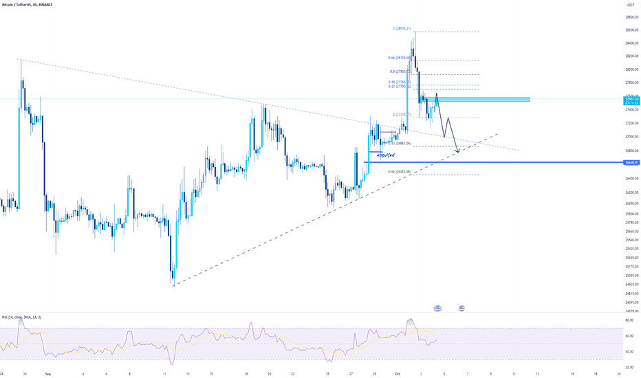 BTC → 4th oct update
