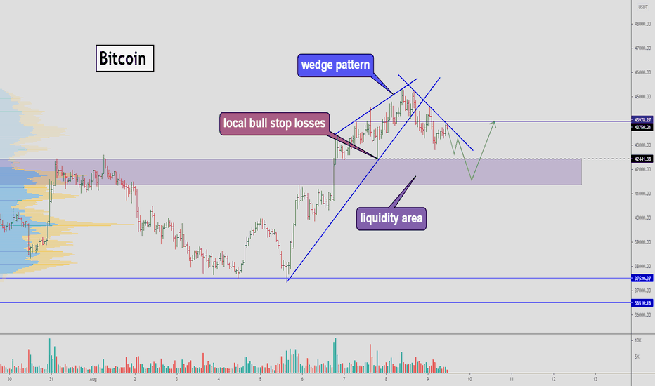 Bitcoin - could bounce back from this zone 🤔🤔