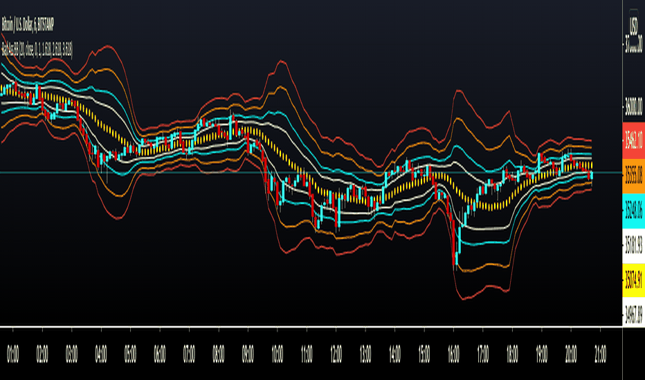 Bollinger Bands WyckoffMode