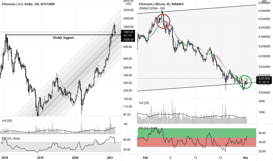 March looking promising for Ethereum