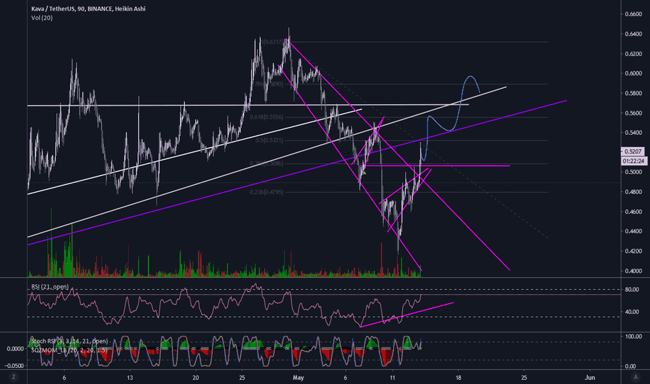 KAVA Retaking Previous Trend