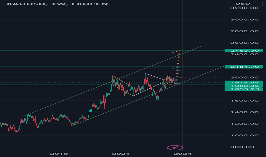 #xauusd #elliottwave #gold wave 5 27aug23 long