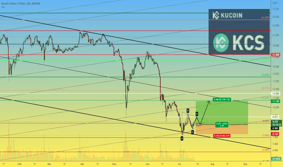 KCSUSDT 12h Medium-term trade - our target $11