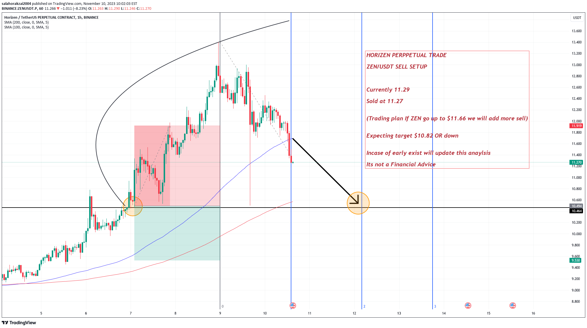 BINANCE:ZENUSDT.P Idea Chart Image by salahuddin20041