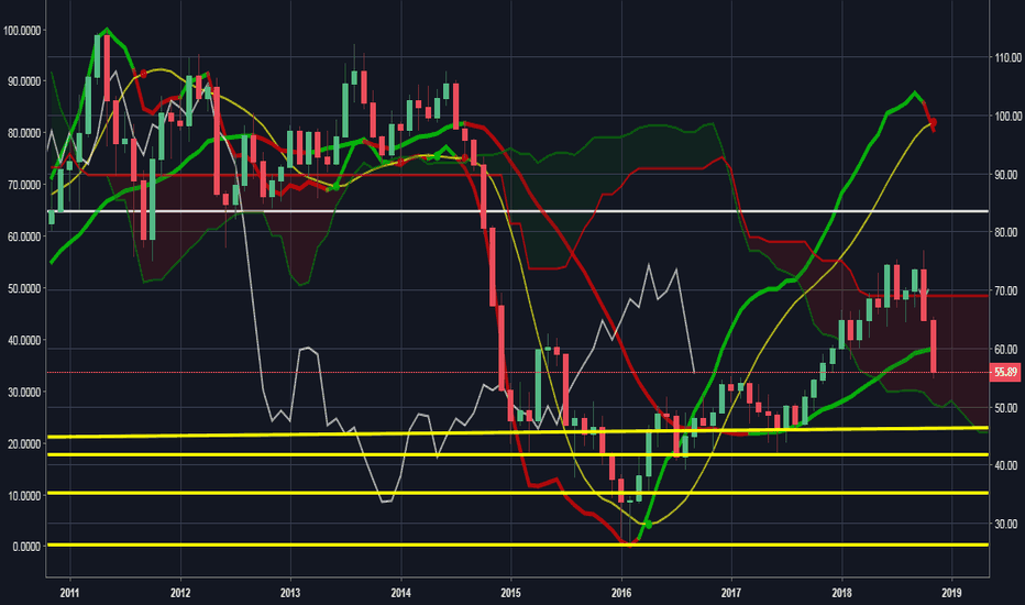 CRUDE OIL ON A SUPER BEAR TREND CYCLE?