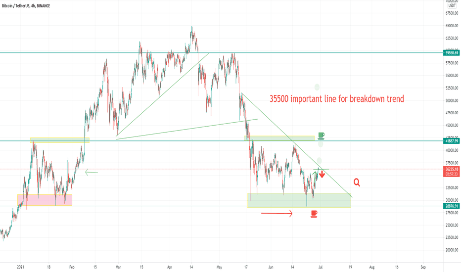 BTC 35500 IMPORANT TARGET FOR BREAKDOWN TREND - FOLLOW TREND!