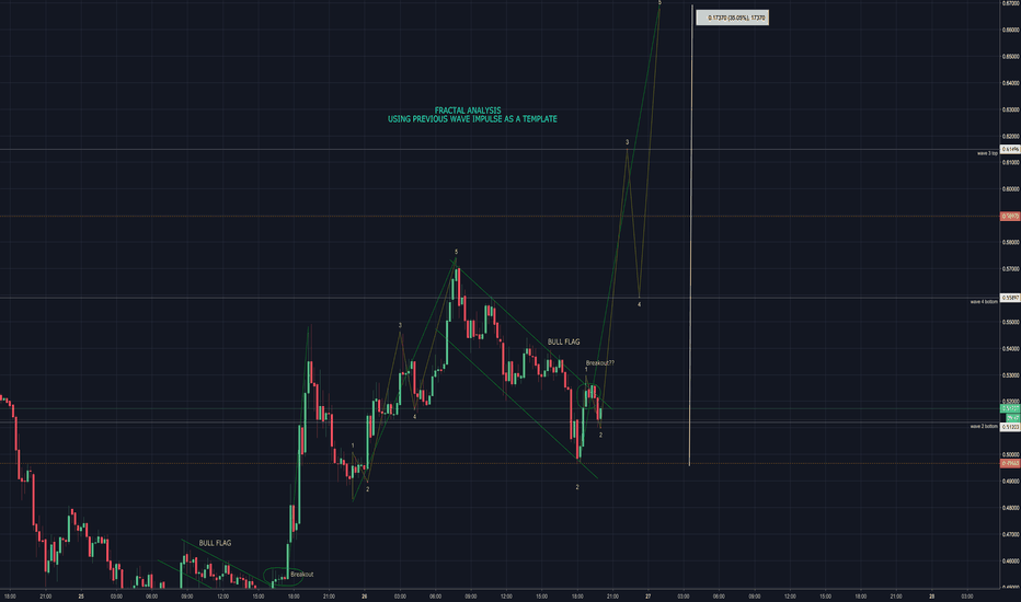 fractal analysis so i can verify timely events