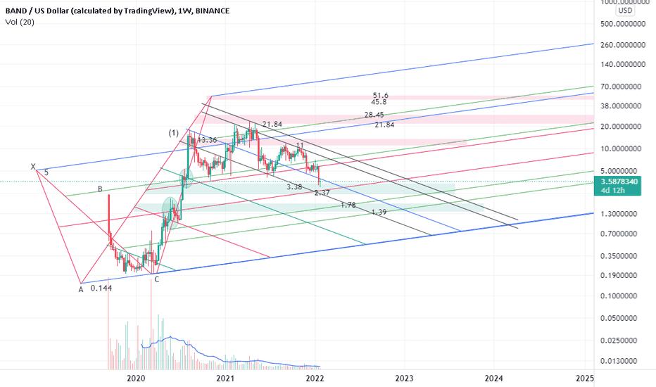 butterfly scenario