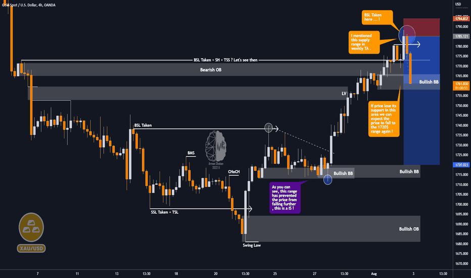 XAUUSD (Gold) Analysis : Bull or Bear ?