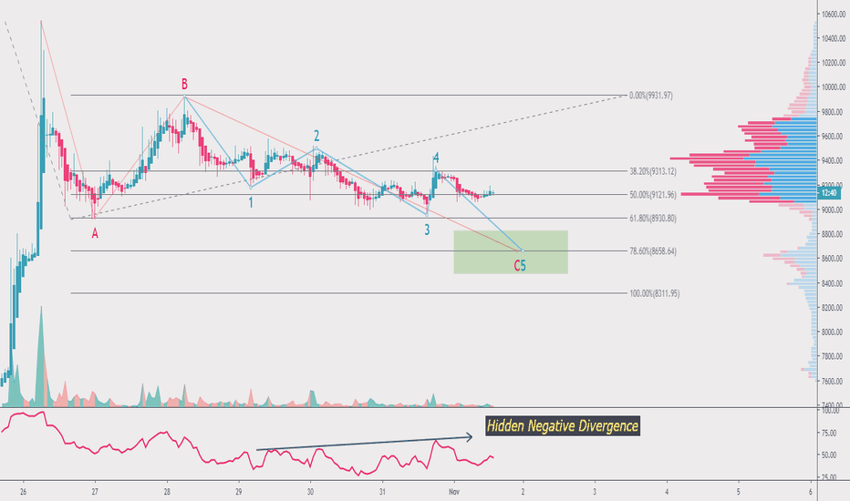 Bitcoin Daily update 1/11/19