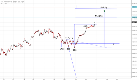 Devin Sage TXA Trading: X-Sequentials DAX Index Trading 44.KW17