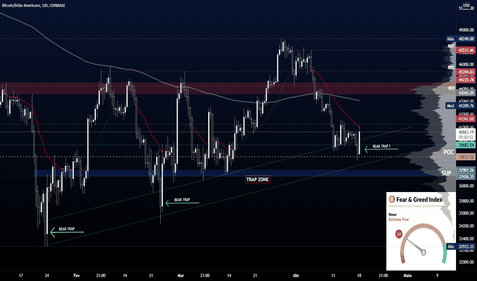 BTC/USDT POSSÍVEL BEAR TRAP 12H ?