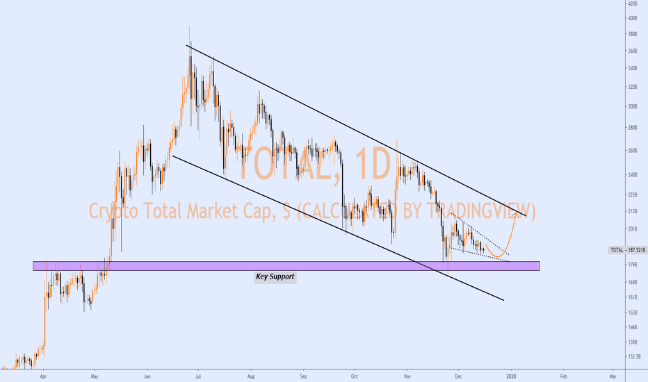 Total MarketCap Analysis..!!