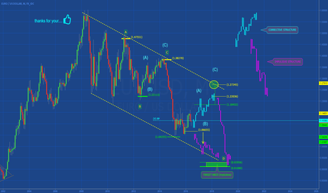 EURUSD: AFTER BREXIT